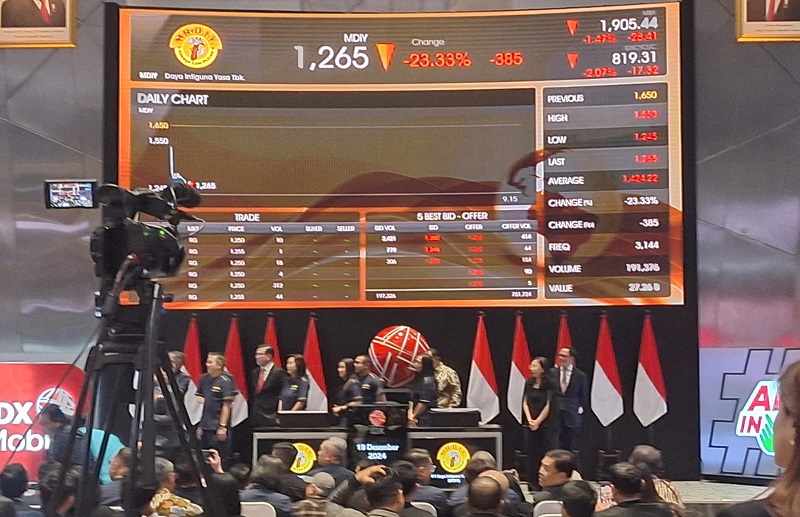 Menguak Dibalik Hilangnya Azara Alpina dari Pemegang Saham MDIY