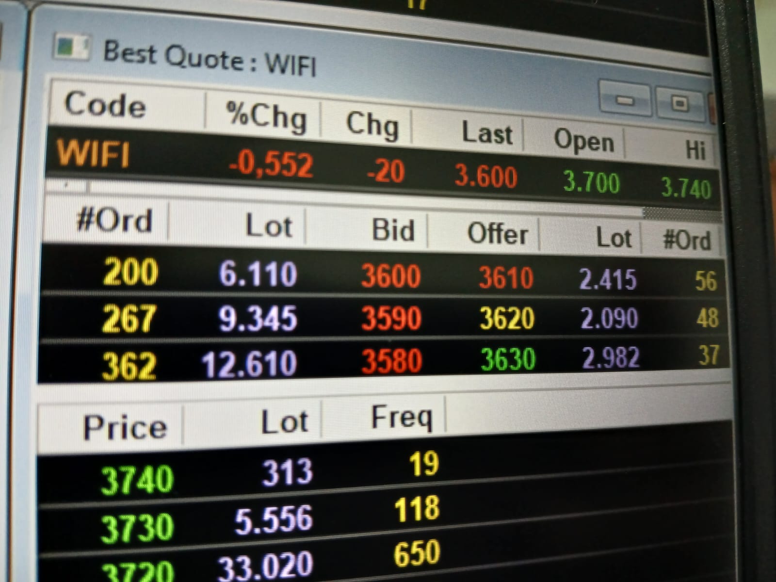 Investor WIFI Rontok, Saham Terseret! Ini Beneficial Owner
