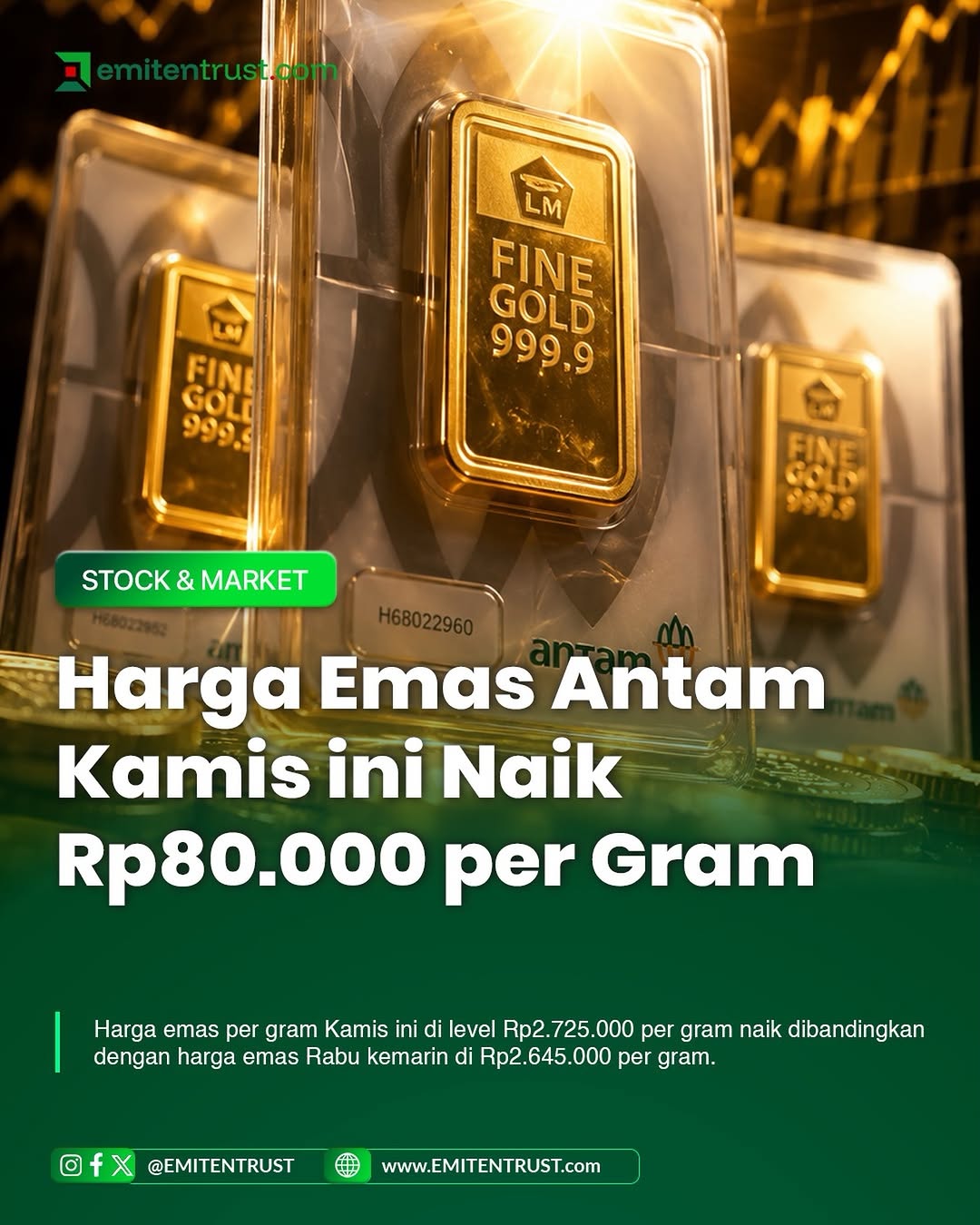 Harga emas Aneka Tambang pada Kamis ini naik Rp80.000 per gram ini sedangkan harga buyback naik Rp80.000 per gram.

Berdasarkan logammulia.com disebutkan, harga emas per gram Kamis ini di level Rp2.725.000 per gram naik dibandingkan dengan harga emas Rabu kemarin di Rp2.645.000 per gram.

Sementara itu harga buyback emas pada Kamis ini di level Rp2.585.000 per gram naik dibandingkan harga buyback Rabu kemarin di Rp2.505.000 per gram. #emitentrust #emas #logammulia