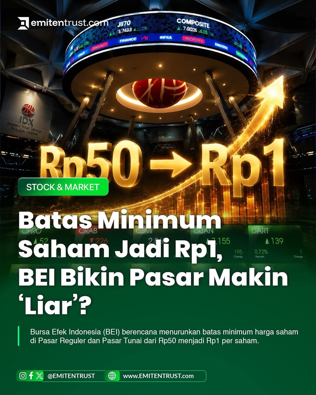 Batas Minimum Saham Jadi Rp1, BEI Bikin Pasar Makin ‘Liar’?

Bursa Efek Indonesia (BEI) berencana menurunkan batas minimum harga saham di Pasar Reguler dan Pasar Tunai dari Rp50 menjadi Rp1 per saham.

Tujuannya?
Memberi ruang perdagangan yang lebih luas, terutama buat saham-saham yang selama ini “mentok” di level Rp50, sekaligus memperbaiki proses price discovery di pasar.

BEI juga berencana mengubah aturan Auto Rejection Atas (ARA) dan Auto Rejection Bawah (ARB).

Untuk saham Rp1–Rp10, batas ARA/ARB akan menggunakan Rp1 atau nilai nominal, bukan persentase.

Sementara untuk saham di atas Rp10, batasnya akan disesuaikan berdasarkan kelompok harga, dengan ARA mencapai 35% untuk saham Rp11–Rp200.

Uji coba bersama anggota bursa dijadwalkan pada 22 dan 29 Agustus 2026, dengan implementasi diperkirakan mulai 7 September 2026.

Perubahan ini berpotensi membuat saham yang selama ini tertahan di Rp50 menjadi lebih aktif dan volatil.

Salah satu yang disebut berpotensi terdampak adalah GOTO, karena selama ini pergerakannya terbatas di level Rp50.

Kalau aturan ini jadi diterapkan, saham Rp50 bakal punya ruang gerak baru. #emitentrust #bursaefekindonesia #saham
