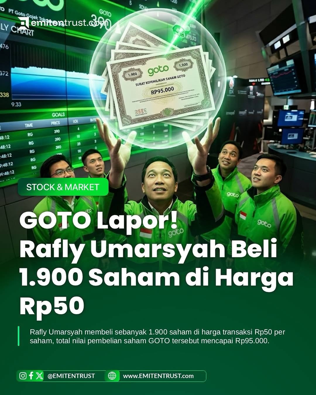 Pemegang saham PT GoTo Gojek Tokopedia Tbk (GOTO), Rafly Umarsyah, menambah kepemilikannya sebanyak 1.900 saham pada harga Rp50 per saham.

Total nilai transaksi mencapai Rp95.000. Setelah transaksi, kepemilikan Rafly meningkat dari 300 saham menjadi 2.200 saham GOTO.

Transaksi ini menjadi salah satu aktivitas kepemilikan saham yang menarik untuk dicermati investor. #emitentrust #emiten #goto