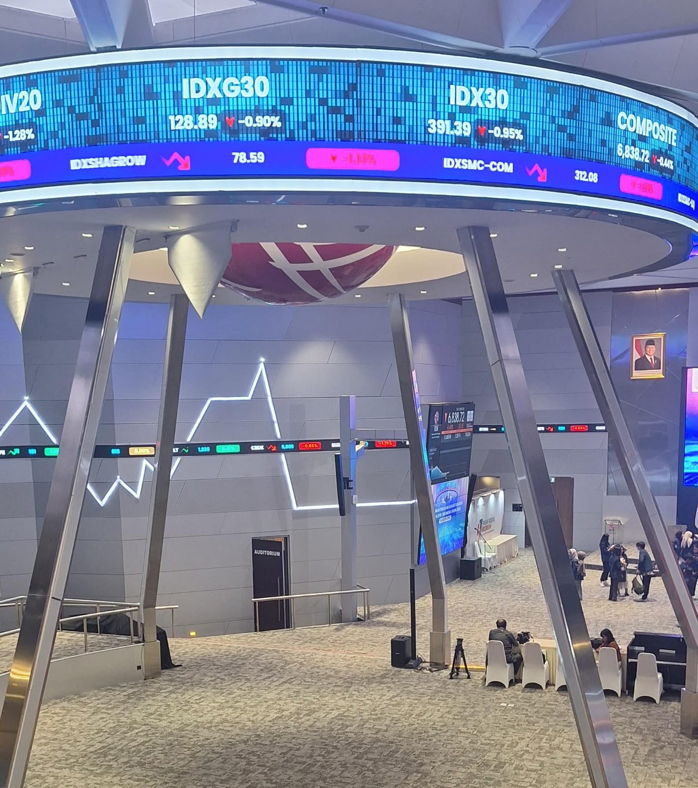 Kapitalisasi Pasar BEI Drop 0,59% Jadi Rp15.788T Dalam Sepekan