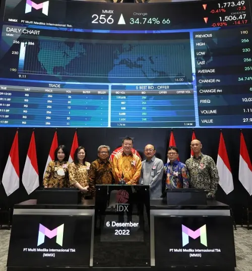 Bangkit dari Rugi! MMIX Targetkan Pendapatan Nyaris 2x Lipat di 2026